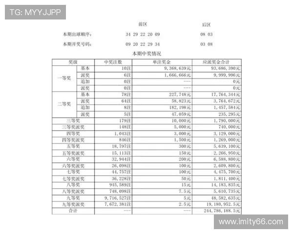 大乐透054期开奖结果揭晓：幸运号码正式公布